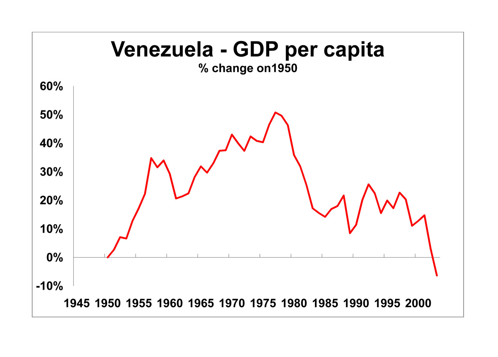 A invasão da Venezuela, planejada há anos, está chegando agora? Olhar ...