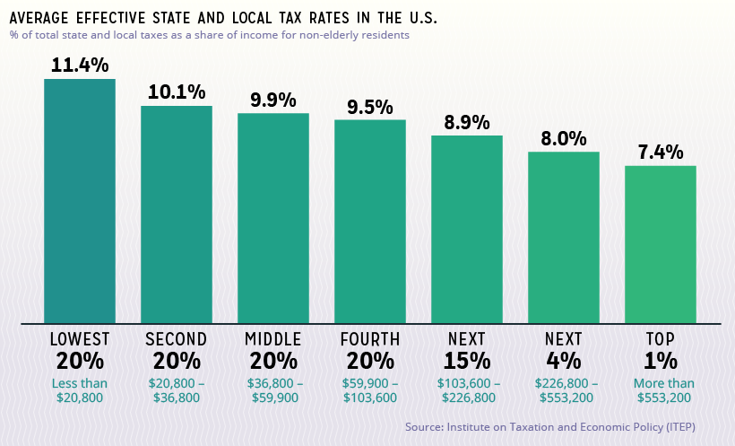 flat tax rate