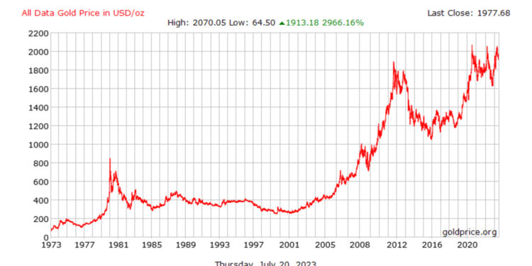 La Follia Del Ritorno Al Gold Standard Per Salvare Berlino E Pechino